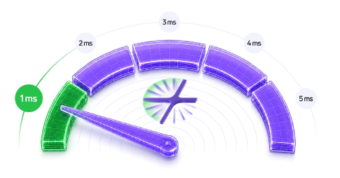 Why Trading Latency Matters and How Brokers Can Reduce It