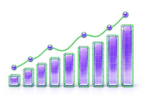 Market Indices